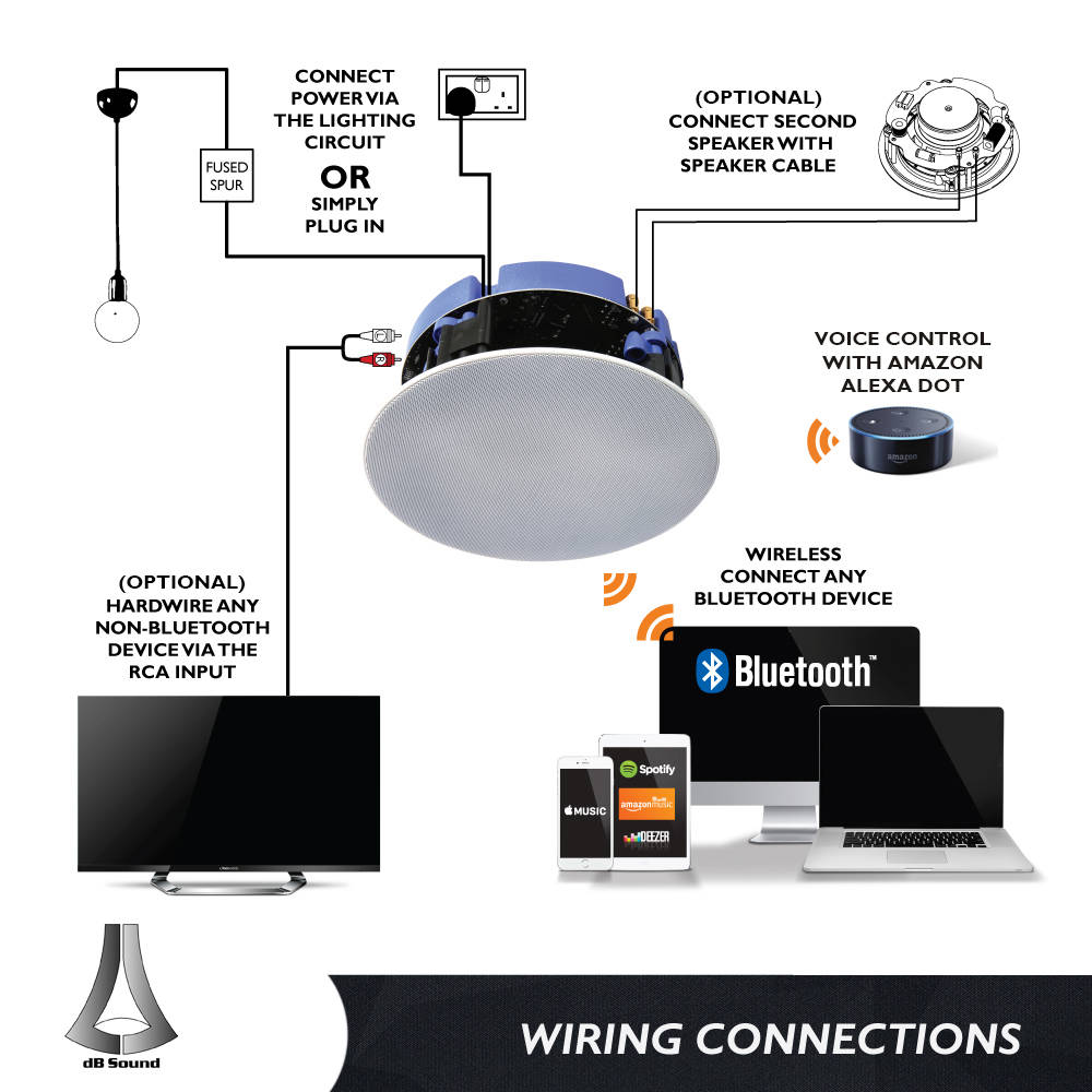 dB Sound Bluetooth Tavan Hoparlörü Bağlantı Şeması