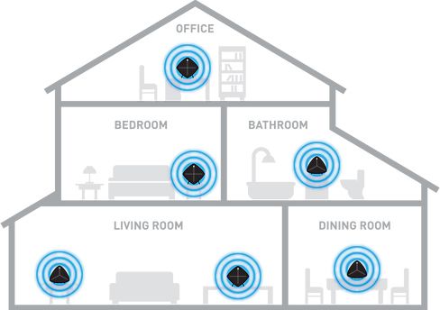 Multi Room Wireless Wi-Fi Bluetooth Music 